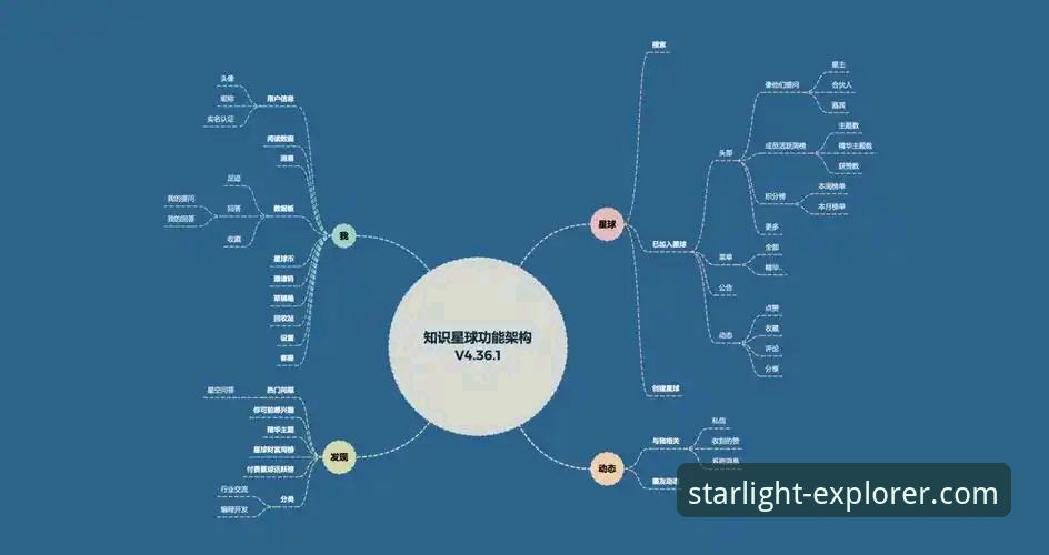 星空APP常见问题解决教程：从下载到畅游宇宙的完整指南